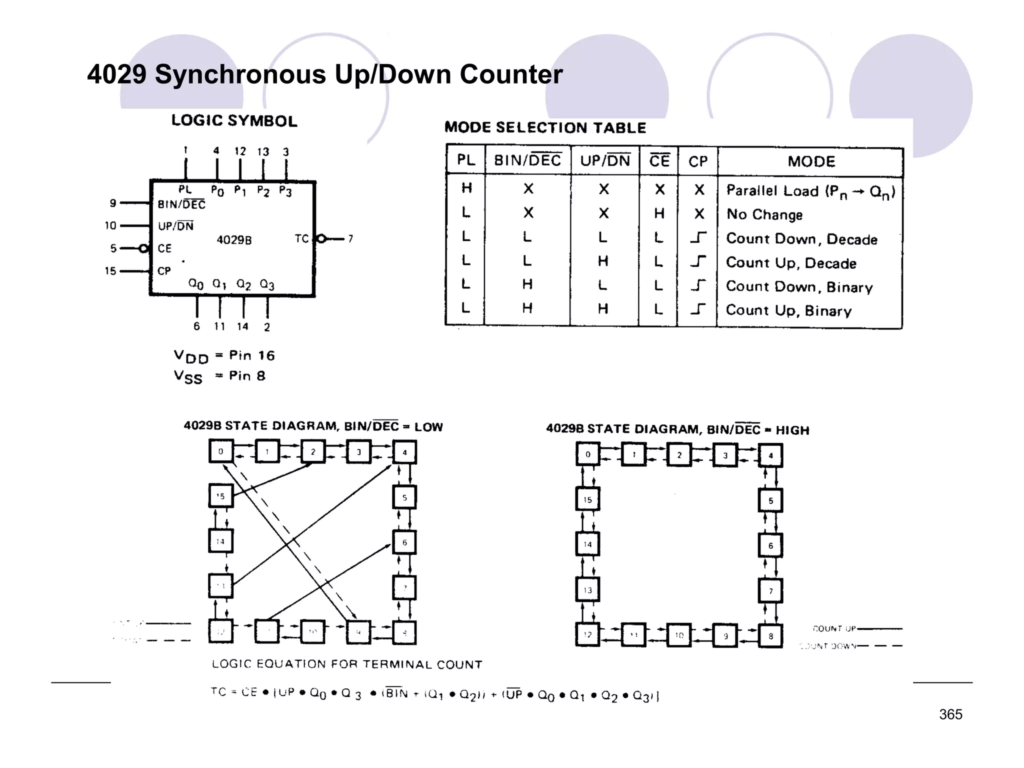 4029 Synchronous Up/Down Counter

365

 
