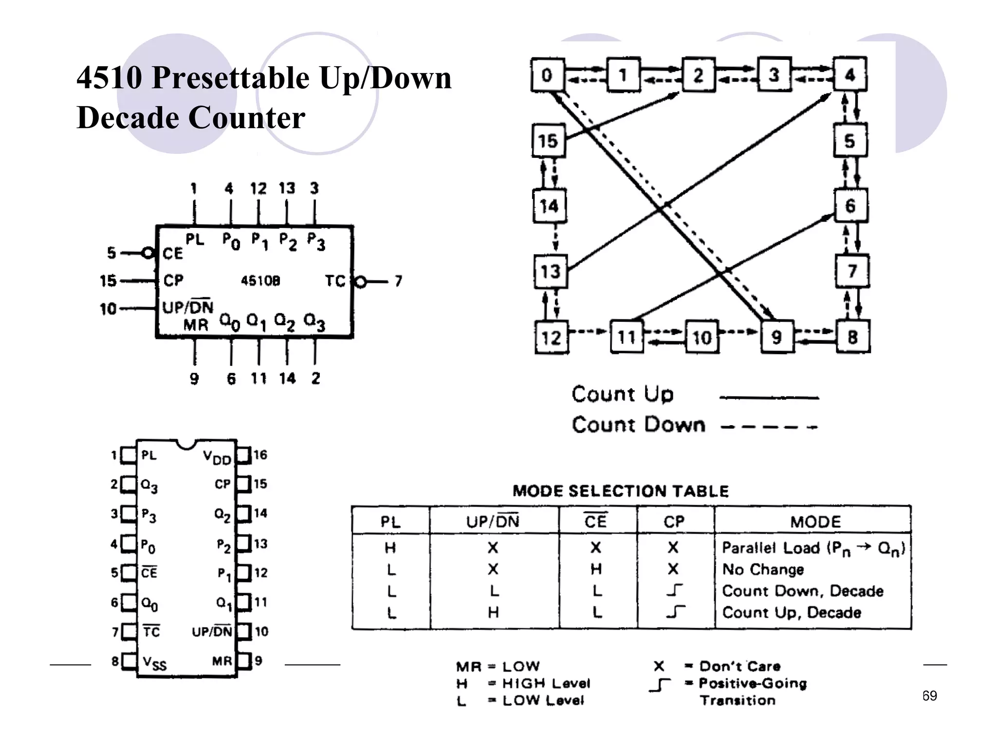 4510 Presettable Up/Down
Decade Counter

369

 