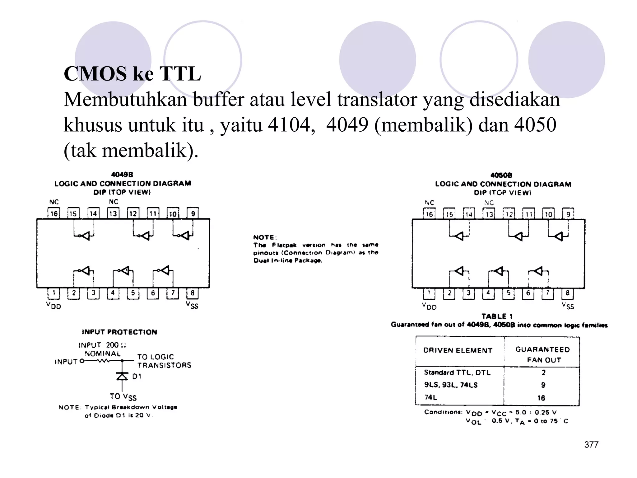 CMOS ke TTL
Membutuhkan buffer atau level translator yang disediakan
khusus untuk itu , yaitu 4104, 4049 (membalik) dan 4050
(tak membalik).

377

 