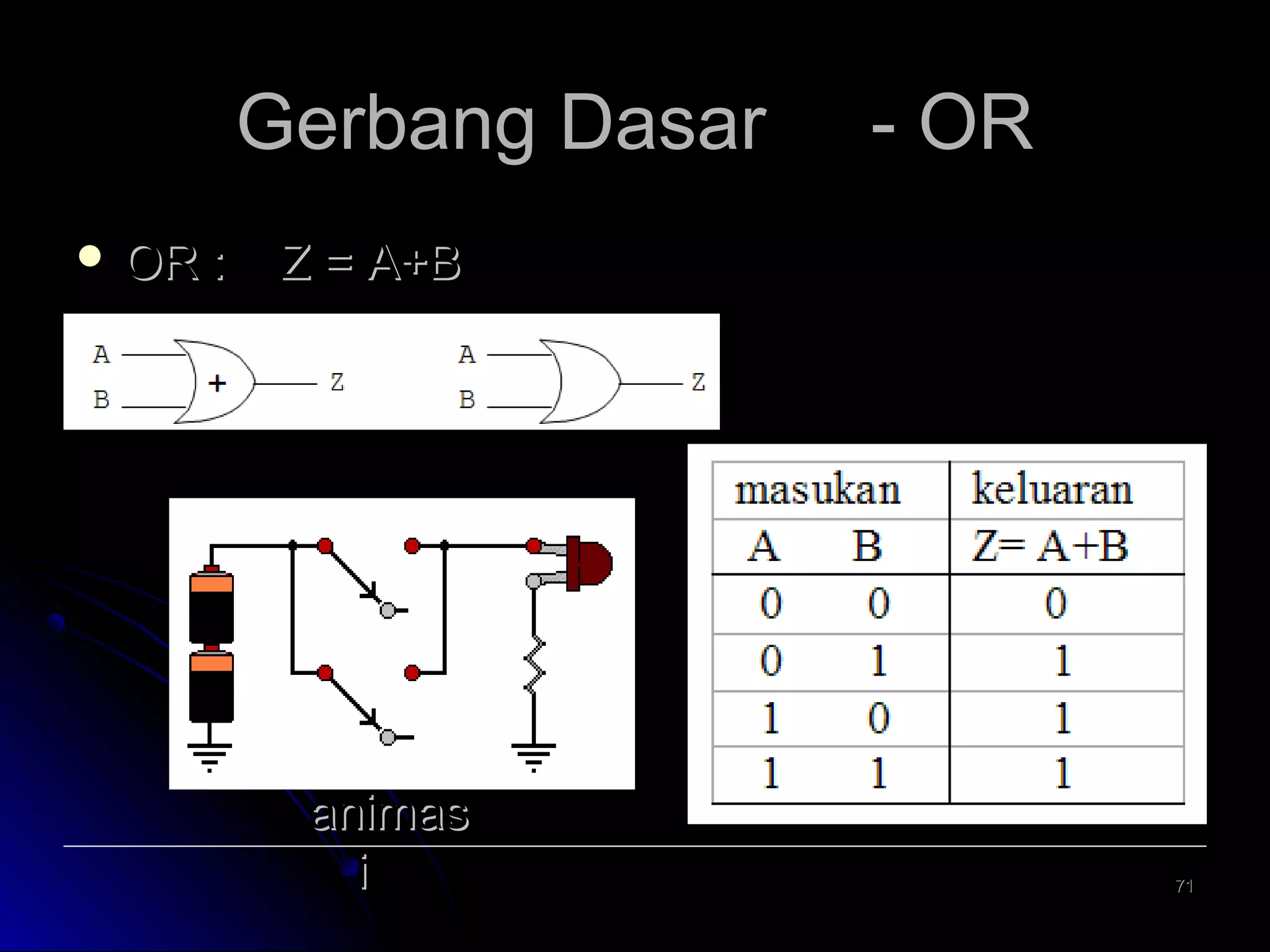 Gerbang Dasar
 OR

:

- OR

Z = A+B

animas
i

71

 