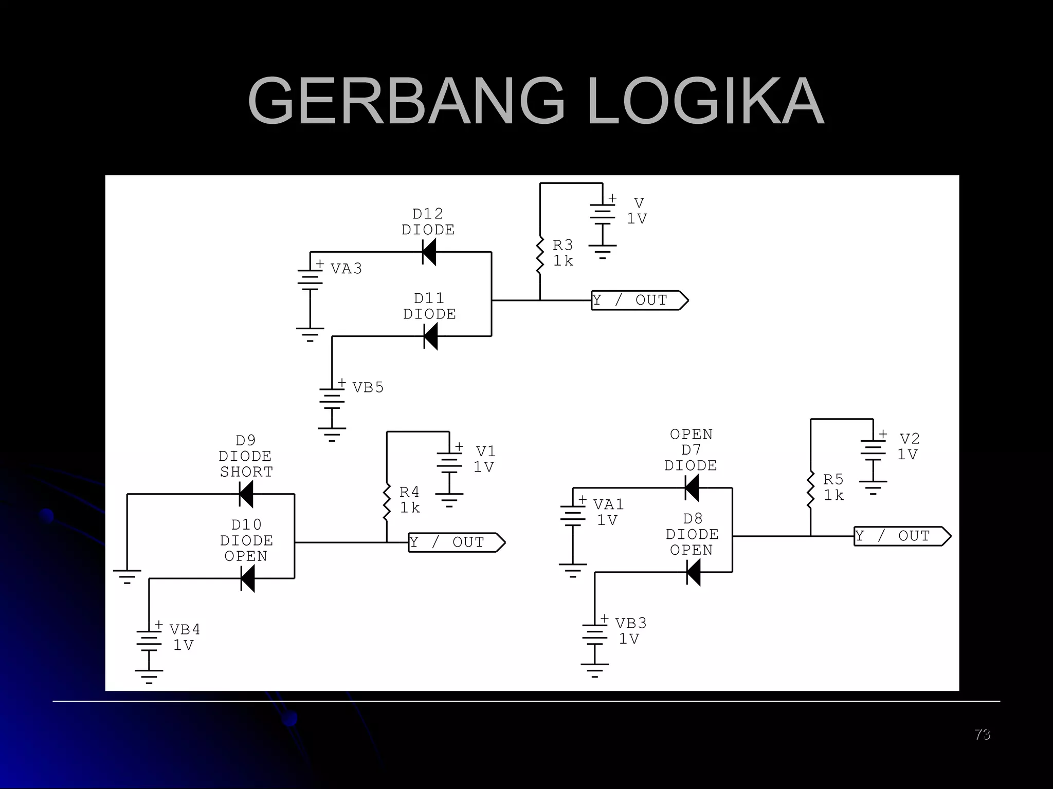 GERBANG LOGIKA
D12
DIODE
+ VA3
D11
DIODE

+ V
1V
R3
1k
Y / OUT

+ VB5
D9
DIODE
SHORT
D10
DIODE
OPEN

+ VB4
1V

OPEN
D7
DIODE

+ V1
1V
R4
1k

+ VA1
1V

Y / OUT

D8
DIODE
OPEN

+ V2
1V
R5
1k
Y / OUT

+ VB3
1V

73

 