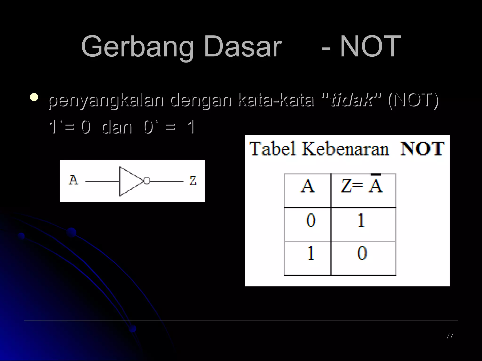 Gerbang Dasar

- NOT

 penyangkalan

dengan kata-kata "tidak" (NOT)
1`= 0 dan 0` = 1

77

 