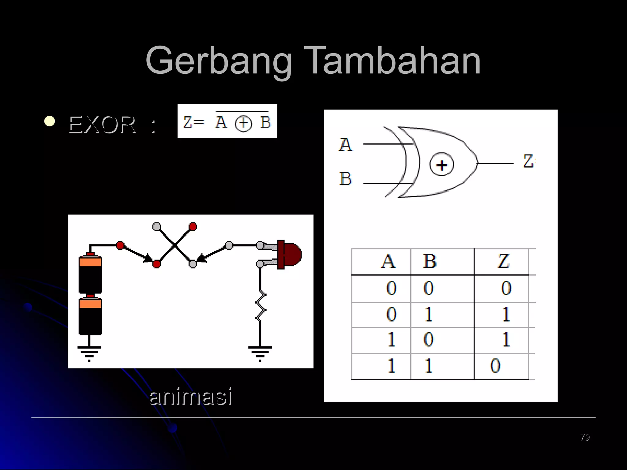 Gerbang Tambahan
 EXOR

:

animasi
79

 