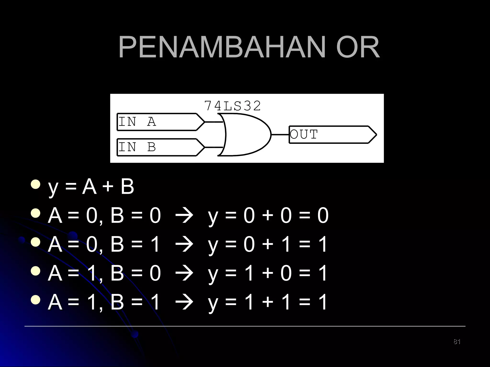 PENAMBAHAN OR
74LS32

IN A

OUT

IN B

y

=A+B
 A = 0, B = 0
 A = 0, B = 1
 A = 1, B = 0
 A = 1, B = 1






y=0+0=0
y=0+1=1
y=1+0=1
y=1+1=1
81

 