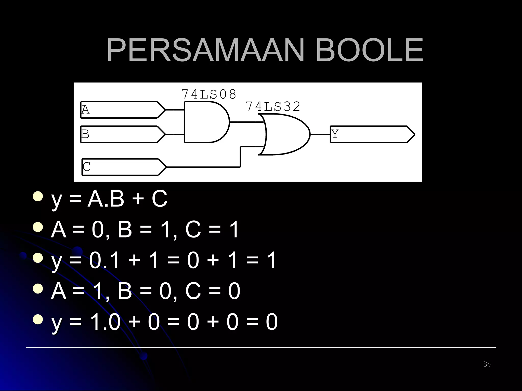 PERSAMAAN BOOLE
A

74LS08

74LS32

B

Y

C

y

= A.B + C
 A = 0, B = 1, C = 1
 y = 0.1 + 1 = 0 + 1 = 1
 A = 1, B = 0, C = 0
 y = 1.0 + 0 = 0 + 0 = 0
84

 