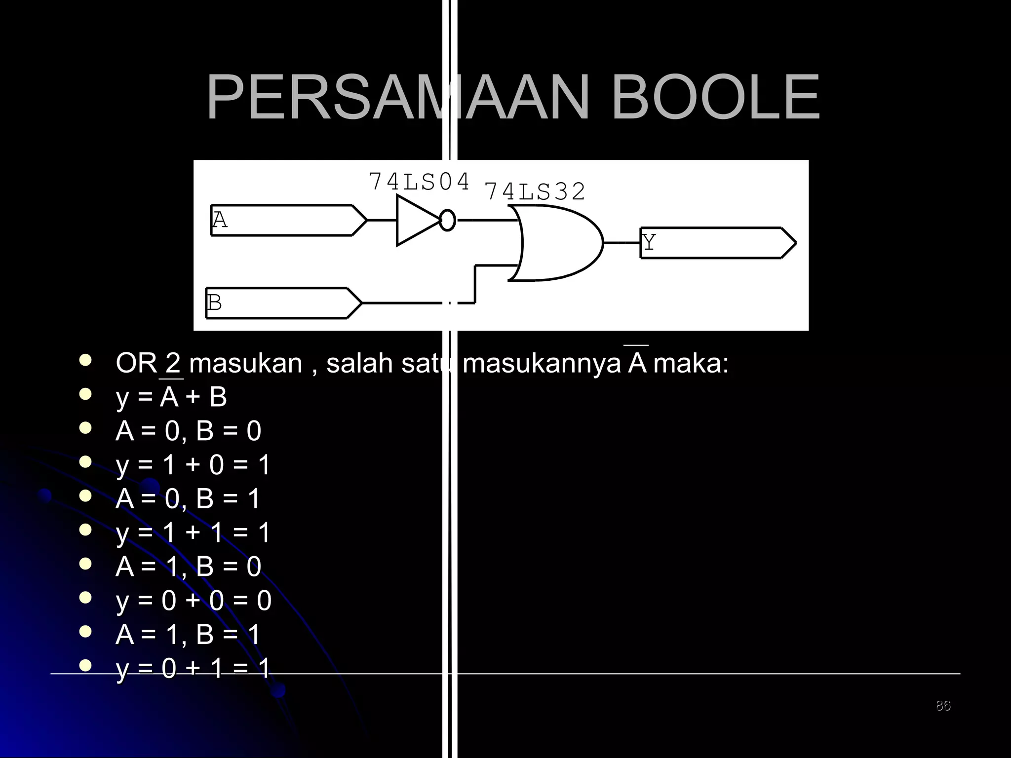 PERSAMAAN BOOLE
A

74LS04 74LS32
Y

B











OR 2 masukan , salah satu masukannya A maka:
y=A+B
A = 0, B = 0
y=1+0=1
A = 0, B = 1
y=1+1=1
A = 1, B = 0
y=0+0=0
A = 1, B = 1
y=0+1=1
86

 