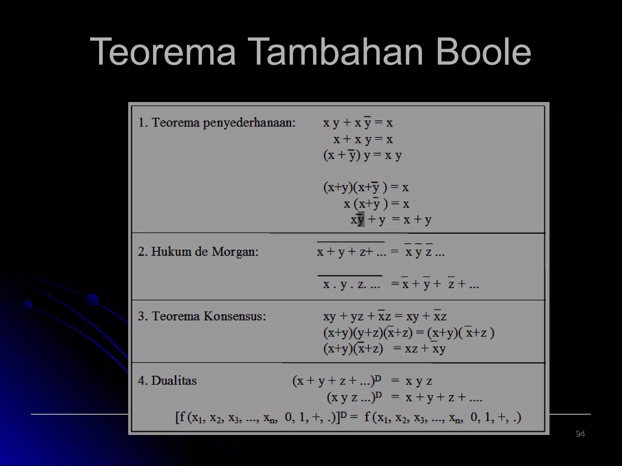 Teorema Tambahan Boole

94

 