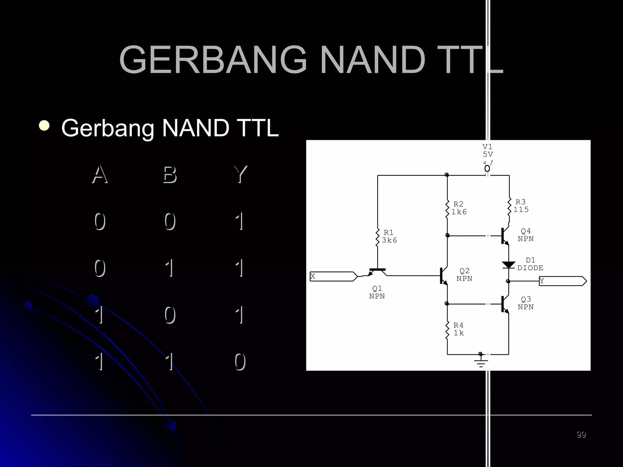 GERBANG NAND TTL
 Gerbang

A

NAND TTL
B

V1
5V
+V

Y

0

0

1

0

1

1

R2
1k6

1

0

1

1

1

Q4
NPN

R1
3k6

Q2
NPN

X

R3
115

Q1
NPN

D1
DIODE
Y
Q3
NPN

0

R4
1k

99

 