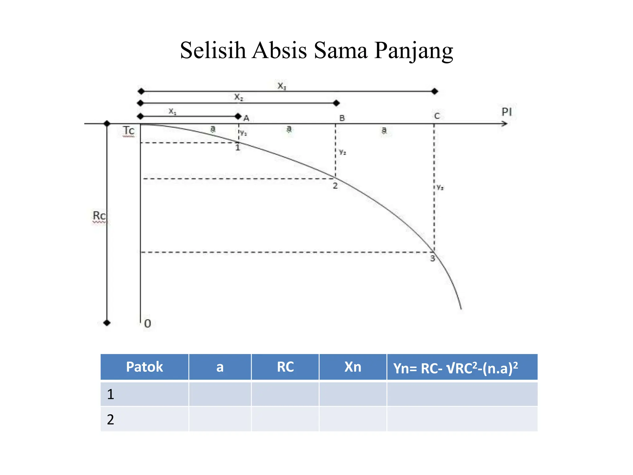 Pengukuran kembali setelah tahap perencanaan yang dilakukan pada tahap ...