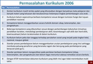 Permasalahan Kurikulum 2006
No Permasalahan
1   Konten kurikulum masih terlalu padat yang ditunjukkan dengan banyaknya mata pelajaran dan
    banyak materi yang keluasan dan kesukarannya melampaui tingkat perkembangan usia anak.
2   Kurikulum belum sepenuhnya berbasis kompetensi sesuai dengan tuntutan fungsi dan tujuan
    pendidikan nasional.
3   Kompetensi belum menggambarkan secara holistik domain sikap, keterampilan, dan
    pengetahuan.
4   Beberapa kompetensi yang dibutuhkan sesuai dengan perkembangan kebutuhan (misalnya
    pendidikan karakter, metodologi pembelajaran aktif, keseimbangan soft skills dan hard skills,
    kewirausahaan) belum terakomodasi di dalam kurikulum.
5   Kurikulum belum peka dan tanggap terhadap perubahan sosial yang terjadi pada tingkat lokal,
    nasional, maupun global.
6   Standar proses pembelajaran belum menggambarkan urutan pembelajaran yang rinci sehingga
    membuka peluang penafsiran yang beraneka ragam dan berujung pada pembelajaran yang
    berpusat pada guru.
7   Standar penilaian belum mengarahkan pada penilaian berbasis kompetensi (sikap,
    keterampilan, dan pengetahuan) dan belum tegas menuntut adanya remediasi secara berkala.
8   Dengan KTSP memerlukan dokumen kurikulum yang lebih rinci agar tidak menimbulkan multi
    tafsir.                                                                                14
 
