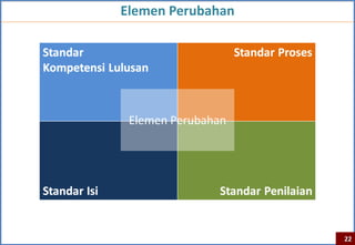 Elemen Perubahan




 Elemen Perubahan




                    22
 