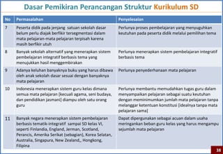 Dasar Pemikiran Perancangan Struktur Kurikulum SD
No   Permasalahan                                           Penyelesaian
7    Peserta didik pada jenjang satuan sekolah dasar        Perlunya proses pembelajaran yang menyuguhkan
     belum perlu diajak berfikir tersegmentasi dalam        keutuhan pada peserta didik melalui pemilihan tema
     mata pelajaran-mata pelajaran terpisah karena
     masih berfikir utuh
8    Banyak sekolah alternatif yang menerapkan sistem       Perlunya menerapkan sistem pembelajaran integratif
     pembelajaran integratif berbasis tema yang             berbasis tema
     menujukkan hasil menggembirakan
9    Adanya keluhan banyaknya buku yang harus dibawa        Perlunya penyederhanaan mata pelajaran
     oleh anak sekolah dasar sesuai dengan banyaknya
     mata pelajaran
10   Indonesia menerapkan sistem guru kelas dimana          Perlunya membantu memudahkan tugas guru dalam
     semua mata pelajaran [kecuali agama, seni budaya,      menyampaikan pelajaran sebagai suatu keutuhan
     dan pendidikan jasmani] diampu oleh satu orang         dengan meminimumkan jumlah mata pelajaran tanpa
     guru                                                   melanggar ketentuan konstitusi [idealnya tanpa mata
                                                            pelajaran sama]
11   Banyak negara menerapkan sistem pembelajaran           Dapat dipergunakan sebagai acuan dalam usaha
     berbasis tematik-integratif sampai SD kelas VI,        meringankan beban guru kelas yang harus mengampu
     seperti Finlandia, England, Jerman, Scotland,          sejumlah mata pelajaran
     Perancis, Amerika Serikat (sebagian), Korea Selatan,
     Australia, Singapura, New Zealand,, Hongkong,
     Filipina
                                                                                                                 38
 