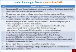 Usulan Rancangan Struktur Kurikulum SMP
No                                    Komponen Rancangan
1    Sama dengan SD, akan disusun berdasarkan kompetensi yang harus dimiliki peserta didik SMP
     dalam ranah sikap, keterampilan, dan pengetahuan
2    Menggunakan mata pelajaran sebagai sumber kompetensi dan substansi pelajaran
3    Menggunakan pendekatan sains dalam proses pembelajaran [mengamati, menanya, menalar,
     mencoba, mengolah, menyajikan, menyimpulkan, mencipta] semua mata pelajaran
5    Meminimumkan jumlah mata pelajaran dengan hasil dari 12 dapat dikurangai menjadi 10
     melalui pengintegrasian beberapa mata pelajaran:
     -TIK menjadi sarana pembelajaran pada semua mata pelajaran, tidak berdiri sendiri
     -Muatan lokal menjadi materi pembahasan Seni Budaya dan Prakarya
     -Mata pelajaran Pengembangan Diri diintegrasikan ke semua mata pelajaran
6    IPA dan IPS dikembangkan sebagai mata pelajaran integrative science dan
     integrative social studies, bukan sebagai pendidikan disiplin ilmu. Keduanya
     sebagai pendidikan berorientasi aplikatif, pengembangan kemampuan berpikir,
     kemampuan belajar, rasa ingin tahu, dan pembangunan sikap peduli dan bertanggung jawab
     terhadap lingkungan sosial dan alam.
7    Bahasa Inggris diajarkan untuk membentuk keterampilan berbahasa
8    Menambah 6 jam pelajaran per minggu sebagai akibat dari perubahan pendekatan proses
     pembelajaran dan proses penilaian
                                                                                                 46
 