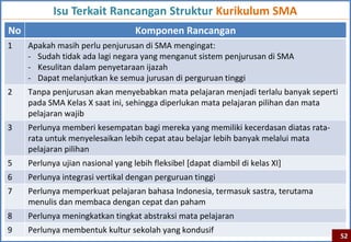 Isu Terkait Rancangan Struktur Kurikulum SMA
No                                 Komponen Rancangan
1    Apakah masih perlu penjurusan di SMA mengingat:
     - Sudah tidak ada lagi negara yang menganut sistem penjurusan di SMA
     - Kesulitan dalam penyetaraan ijazah
     - Dapat melanjutkan ke semua jurusan di perguruan tinggi
2    Tanpa penjurusan akan menyebabkan mata pelajaran menjadi terlalu banyak seperti
     pada SMA Kelas X saat ini, sehingga diperlukan mata pelajaran pilihan dan mata
     pelajaran wajib
3    Perlunya memberi kesempatan bagi mereka yang memiliki kecerdasan diatas rata-
     rata untuk menyelesaikan lebih cepat atau belajar lebih banyak melalui mata
     pelajaran pilihan
5    Perlunya ujian nasional yang lebih fleksibel [dapat diambil di kelas XI]
6    Perlunya integrasi vertikal dengan perguruan tinggi
7    Perlunya memperkuat pelajaran bahasa Indonesia, termasuk sastra, terutama
     menulis dan membaca dengan cepat dan paham
8    Perlunya meningkatkan tingkat abstraksi mata pelajaran
9    Perlunya membentuk kultur sekolah yang kondusif
                                                                                       52
 