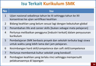 Isu Terkait Kurikulum SMK
No                                   Isu
1    Ujian nasional sebaiknya tahun ke XI sehingga tahun ke XII
     konsentrasi ke ujian sertifikasi keahlian
2    Bidang keahlian yang belum sesuai lagi dengan kebutuhan global
3    Penambahan life and career skills [bukan sebagai mata pelajaran]
4    Perlunya melibatkan pengguna [industri terkait] dalam penyusunan
     kurikulum
5    Pembelajaran SMK berbasis proyek dan sekolah terbuka bagi siswa
     untuk waktu yang lebih lama dari jam pelajaran.
6    Kesimbangan hard skill/competence dan soft skill/competence
7    Perlunya membentuk kultur sekolah yang kondusif.
8    Pembagian keahlian yang terlalu rinci sehingga mempersulit
     pelaksanaannya di lapangan
                                                                        54
 