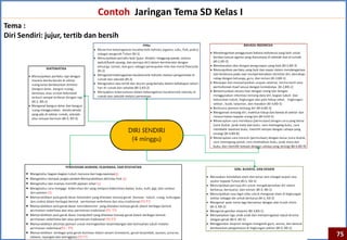 Contoh Jaringan Tema SD Kelas I
Tema :
Diri Sendiri: jujur, tertib dan bersih




                                                                 75
 