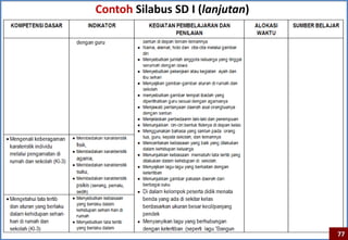 Contoh Silabus SD I (lanjutan)




                                 77
 