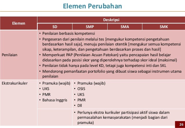 Bahan Uji Publik Kurikulum 2013