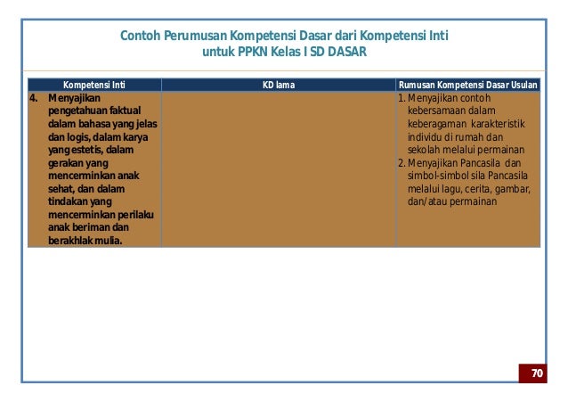 Bahan uji publik kurikulum 2013