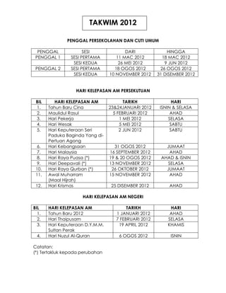 TAKWIM 2012
PENGGAL PERSEKOLAHAN DAN CUTI UMUM
PENGGAL SESI DARI HINGGA
PENGGAL 1 SESI PERTAMA 11 MAC 2012 18 MAC 2012
SESI KEDUA 26 MEI 2012 9 JUN 2012
PENGGAL 2 SESI PERTAMA 18 OGOS 2012 26 OGOS 2012
SESI KEDUA 10 NOVEMBER 2012 31 DISEMBER 2012
HARI KELEPASAN AM PERSEKUTUAN
BIL HARI KELEPASAN AM TARIKH HARI
1. Tahun Baru Cina 23&24JANUARI 2012 ISNIN & SELASA
2. Maulidul Rasul 5 FEBRUARI 2012 AHAD
3. Hari Pekerja 1 MEI 2012 SELASA
4. Hari Wesak 5 MEI 2012 SABTU
5. Hari Keputeraan Seri
Paduka Baginda Yang di-
Pertuan Agong
2 JUN 2012 SABTU
6. Hari Kebangsaan 31 OGOS 2012 JUMAAT
7. Hari Malaysia 16 SEPTEMBER 2012 AHAD
8. Hari Raya Puasa (*) 19 & 20 OGOS 2012 AHAD & ISNIN
9. Hari Deepavali (*) 13 NOVEMBER 2012 SELASA
10. Hari Raya Qurban (*) 26 OKTOBER 2012 JUMAAT
11. Awal Muharram
(Maal Hijrah)
15 NOVEMBER 2012 AHAD
12. Hari Krismas 25 DISEMBER 2012 AHAD
HARI KELEPASAN AM NEGERI
BIL HARI KELEPASAN AM TARIKH HARI
1. Tahun Baru 2012 1 JANUARI 2012 AHAD
2. Hari Thaipusam 7 FEBRUARI 2012 SELASA
3. Hari Keputeraan D.Y.M.M.
Sultan Perak
19 APRIL 2012 KHAMIS
4. Hari Nuzul Al-Quran 6 OGOS 2012 ISNIN
Catatan:
(*) Tertakluk kepada perubahan
 