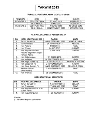 TAKWIM 2013
PENGGAL PERSEKOLAHAN DAN CUTI UMUM
PENGGAL SESI DARI HINGGA
PENGGAL 1 SESI PERTAMA 23 MAC 2013 31 MAC 2013
SESI KEDUA 25 MEI 2013 9 JUN 2013
PENGGAL 2 SESI PERTAMA 7 OGOS 2013 18 OGOS 2013
SESI KEDUA 16 NOVEMBER 2013 1 JANUARI 2014
HARI KELEPASAN AM PERSEKUTUAN
BIL HARI KELEPASAN AM TARIKH HARI
1. Tahun Baru Cina 10&11 FEBRUARI 2013 AHAD & ISNIN
2. Maulidul Rasul 24 JANUARI 2013 KHAMIS
3. Hari Pekerja 1 MEI 2013 RABU
4. Hari Wesak 24 MEI 2013 JUMAAT
5. Hari Keputeraan Seri
Paduka Baginda Yang di-
Pertuan Agong
1 JUN 2013 SABTU
6. Hari Kebangsaan 31 OGOS 2013 SABTU
7. Hari Malaysia 16 SEPTEMBER 2013 ISNIN
8. Hari Raya Puasa (*) 8 & 9 OGOS 2013 KHAMIS & JUMAAT
9. Hari Deepavali (*) 2 NOVEMBER 2013 SABTU
10. Hari Raya Qurban (*) 15&16 OKTOBER 2013 SELASA & RABU
11. Awal Muharram
(Maal Hijrah)
5 NOVEMBER 2013 AHAD
12. Hari Krismas 25 DISEMBER 2013 RABU
HARI KELEPASAN AM NEGERI
BIL HARI KELEPASAN AM TARIKH HARI
1. Tahun Baru 2013 1 JANUARI 2013 SELASA
2. Hari Thaipusam 27 JANUARI 2013 AHAD
3. Hari Keputeraan D.Y.M.M.
Sultan Perak
19 APRIL 2013 JUMAAT
4. Hari Nuzul Al-Quran 26 JULAI 2013 JUMAAT
Catatan:
(*) Tertakluk kepada perubahan
 
