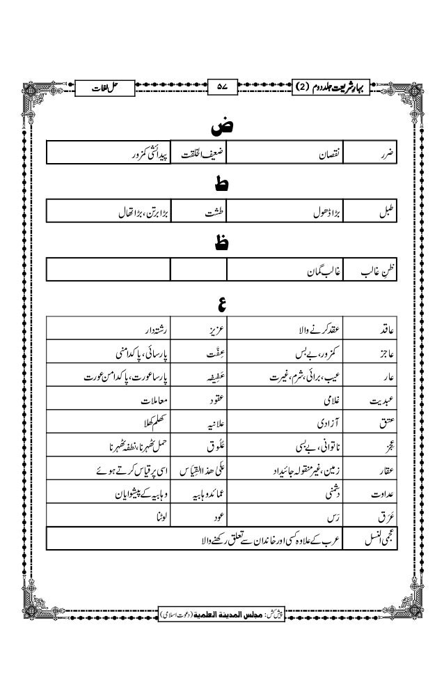 Bahare Shariat Part 2 Bahare Shariat Part 2