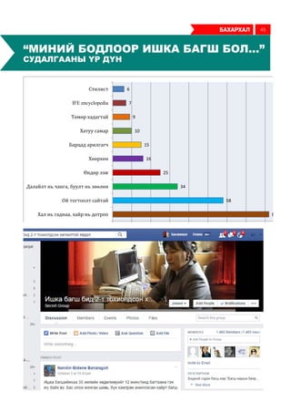 82
58
34
25
16
15
10
9
7
6
0 10 20 30 40 50 60 70 80 90
Хал нь гаднаа, хайр нь дотроо
Ой тогтоолт сайтай
Далайлт нь чанга, буулт нь зөөлөн
Өндөр ээж
Хөөрхөн
Барцад арилгагч
Хатуу самар
Төмөр хадагтай
IFE encyclopedia
Стилист
“МИНИЙ БОДЛООР ИШКА БАГШ БОЛ...”
СУДАЛГААНЫ ҮР ДҮН
бахархал 45
 