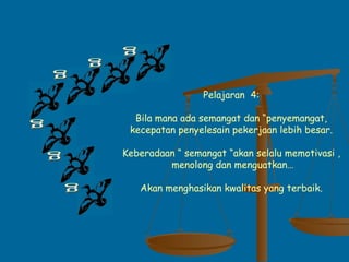 Pelajaran 4:
Bila mana ada semangat dan “penyemangat,
kecepatan penyelesain pekerjaan lebih besar.
Keberadaan “ semangat “akan selalu memotivasi ,
menolong dan menguatkan…
Akan menghasikan kwalitas yang terbaik.
 