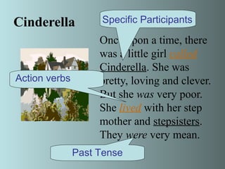 Cinderella
Once upon a time, there
was a little girl called
Cinderella. She was
pretty, loving and clever.
But she was very poor.
She lived with her step
mother and stepsisters.
They were very mean.
Specific Participants
Action verbs
Past Tense
 