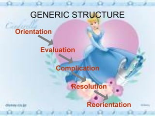 GENERIC STRUCTURE
Orientation
Evaluation
Complication
Resolution
Reorientation
 
