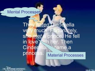 Mental Processes


       They hated Cinderella
       very much. Fortunately,
       she met a prince. He fell
       in love with her. Then
       Cinderella became a
       princess. Material Processes
 
