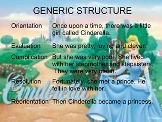 GENERIC STRUCTURE
Orientation   Once upon a time, there was a little
              girl called Cinderella.

Evaluation    She was pretty, loving and clever.
Complication But she was very poor. She lived
             with her stepmother and stepsisters.
             They were very mean.
Resolution    Fortunately, she met a prince. He
              fell in love with her.

Reorientation Then Cinderella became a princess.
 