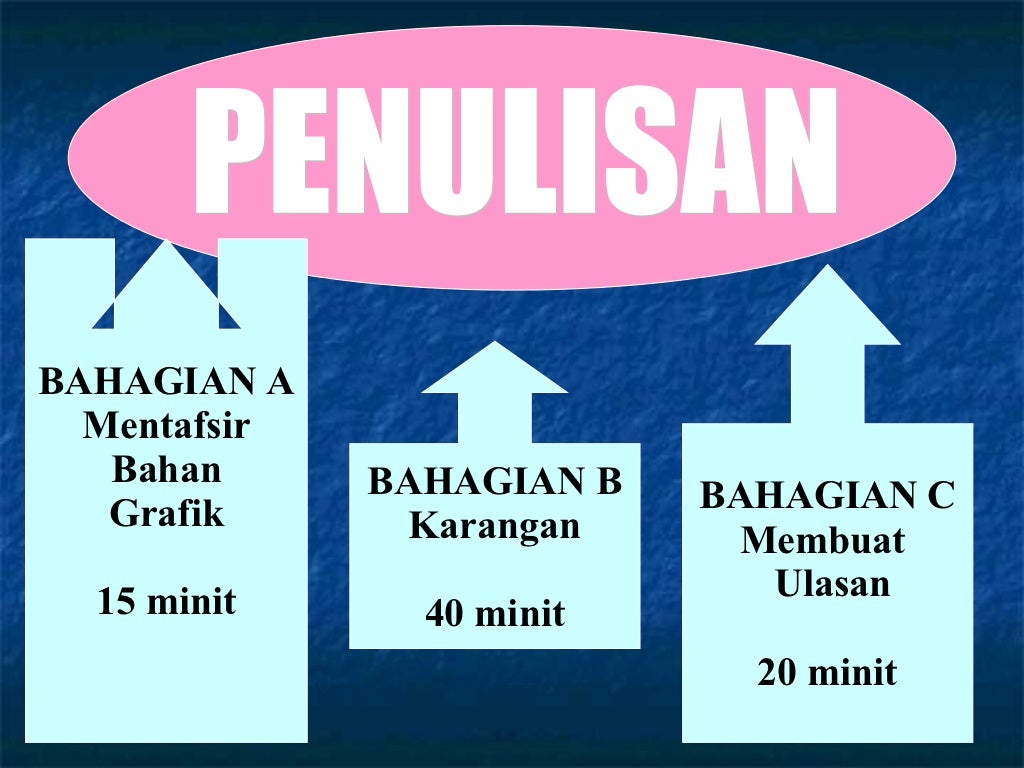 Bahasa Melayu Kertas 2 Upsr