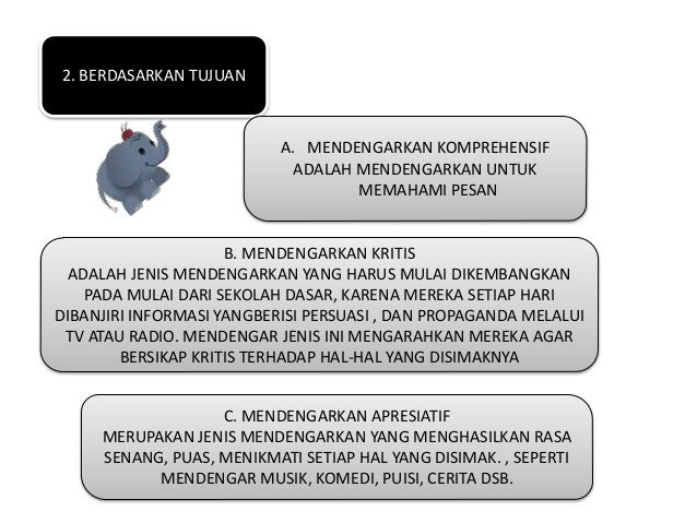 Konsep dasar mendengarkan
