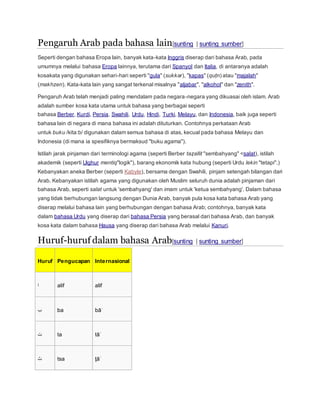 Pengaruh Arab pada bahasa lain[sunting | sunting sumber]
Seperti dengan bahasa Eropa lain, banyak kata-kata Inggris diserap dari bahasa Arab, pada
umumnya melalui bahasa Eropa lainnya, terutama dari Spanyol dan Italia, di antaranya adalah
kosakata yang digunakan sehari-hari seperti "gula" (sukkar), "kapas" (quṭn) atau "majalah"
(makhzen). Kata-kata lain yang sangat terkenal misalnya "aljabar", "alkohol" dan "zenith".
Pengaruh Arab telah menjadi paling mendalam pada negara-negara yang dikuasai oleh islam. Arab
adalah sumber kosa kata utama untuk bahasa yang berbagai seperti
bahasa Berber, Kurdi, Persia, Swahili, Urdu, Hindi, Turki, Melayu, dan Indonesia, baik juga seperti
bahasa lain di negara di mana bahasa ini adalah dituturkan. Contohnya perkataan Arab
untuk buku /kita:b/ digunakan dalam semua bahasa di atas, kecual pada bahasa Melayu dan
Indonesia (di mana ia spesifiknya bermaksud "buku agama").
Istilah jarak pinjaman dari terminologi agama (seperti Berber taẓallit "sembahyang" <salat), istilah
akademik (seperti Uighur mentiq"logik"), barang ekonomik kata hubung (seperti Urdu lekin "tetapi".)
Kebanyakan aneka Berber (seperti Kabyle), bersama dengan Swahili, pinjam setengah bilangan dari
Arab. Kebanyakan istilah agama yang digunakan oleh Muslim seluruh dunia adalah pinjaman dari
bahasa Arab, seperti salat untuk 'sembahyang' dan imam untuk 'ketua sembahyang'. Dalam bahasa
yang tidak berhubungan langsung dengan Dunia Arab, banyak pula kosa kata bahasa Arab yang
diserap melalui bahasa lain yang berhubungan dengan bahasa Arab; contohnya, banyak kata
dalam bahasa Urdu yang diserap dari bahasa Persia yang berasal dari bahasa Arab, dan banyak
kosa kata dalam bahasa Hausa yang diserap dari bahasa Arab melalui Kanuri.
Huruf-huruf dalam bahasa Arab[sunting | sunting sumber]
Huruf Pengucapan Internasional
‫ا‬ alif alif
‫ب‬ ba bāʾ
‫ت‬ ta tāʾ
‫ث‬ tsa ṯāʾ
 