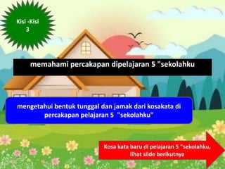 memahami percakapan dipelajaran 5 "sekolahku
Kisi -Kisi
3
mengetahui bentuk tunggal dan jamak dari kosakata di
percakapan pelajaran 5 "sekolahku"
Kosa kata baru di pelajaran 5 "sekolahku,
lihat slide berikutnya
 