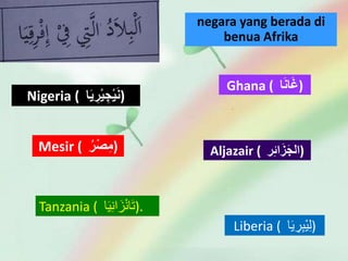 negara yang berada di
benua Afrika
Nigeria ( ُ
َ‫ي‬‫ر‬ْ‫ي‬‫ج‬ْ‫ي‬َ‫ن‬
‫ا‬ )
Ghana ( ‫ا‬َ‫ن‬‫ا‬َ‫غ‬)
Aljazair ( ‫ر‬‫ائ‬َ‫ز‬َ‫ج‬‫)ال‬
Mesir ( ُ
‫ر‬ْ‫ص‬‫)م‬
Liberia ( ِِ
‫ر‬ِ‫ب‬ْ‫ي‬ِ‫ل‬
‫ا‬َ‫ي‬ )
Tanzania ( ِ
َ‫ي‬ِ‫ن‬‫ا‬َ‫ز‬ْ‫ن‬‫ا‬َ‫ت‬
‫ا‬ ).
 