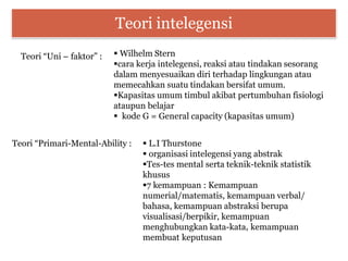 Teori intelegensi
Teori “Uni – faktor” :
Teori “Primari-Mental-Ability :
 Wilhelm Stern
cara kerja intelegensi, reaksi atau tindakan sesorang
dalam menyesuaikan diri terhadap lingkungan atau
memecahkan suatu tindakan bersifat umum.
Kapasitas umum timbul akibat pertumbuhan fisiologi
ataupun belajar
 kode G = General capacity (kapasitas umum)
 L.I Thurstone
 organisasi intelegensi yang abstrak
Tes-tes mental serta teknik-teknik statistik
khusus
7 kemampuan : Kemampuan
numerial/matematis, kemampuan verbal/
bahasa, kemampuan abstraksi berupa
visualisasi/berpikir, kemampuan
menghubungkan kata-kata, kemampuan
membuat keputusan
 