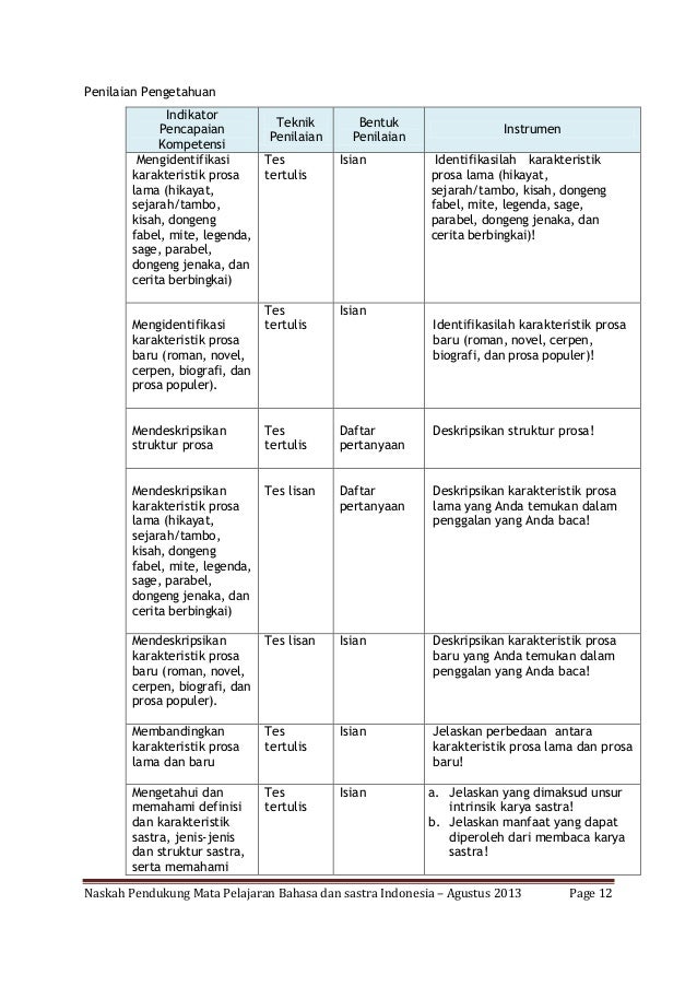 [RPP] Bahasa dan Sastra Indonesia [WARNET.me]
