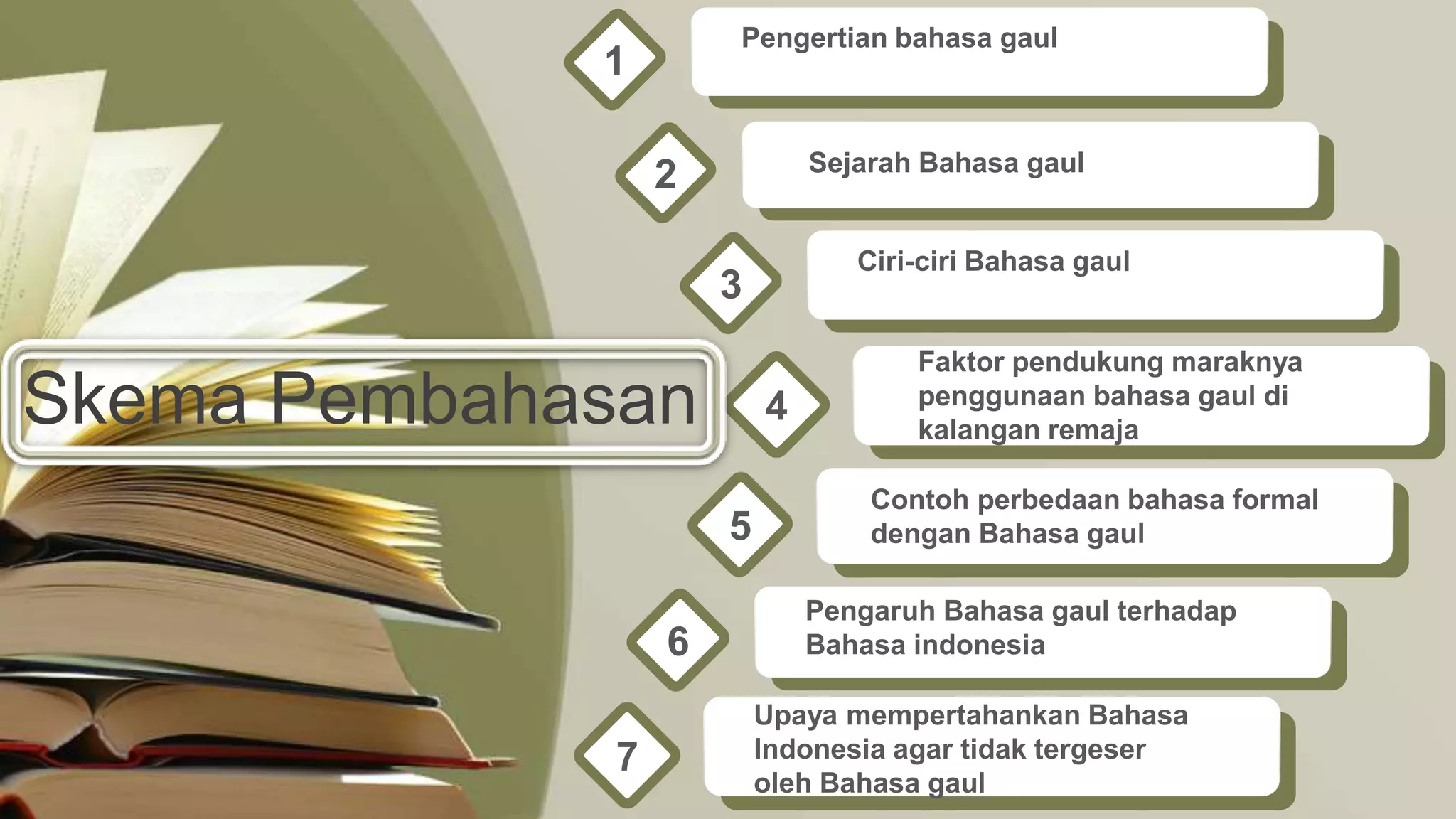 Pengaruh bahasa gaul terhadap bahasa indonesia | PPTX