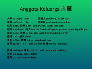 Memahami Bahasa Hokkien oleh Julina, B.A.,M.TCSOL | PPTX