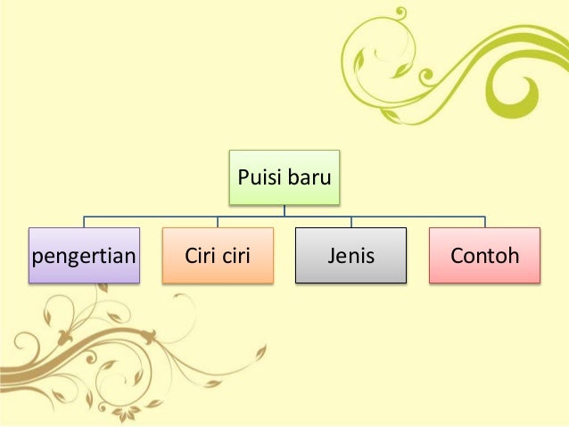 Puisi lama dan puisi baru (bahasa indonesia)