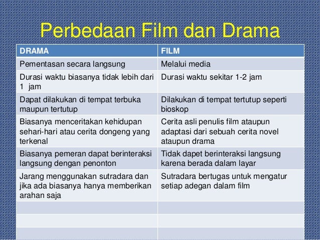 Film Dan Drama Pengertian | membandingkan film dan drama teks ulasan Film Dan Drama Pengertian | membandingkan film dan drama teks ulasan
