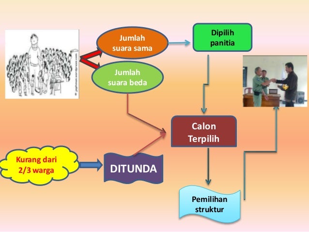Skenario Drama Teks Prosedur Kompleks