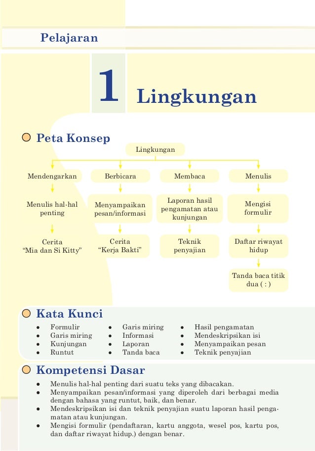 sekolah masuk formulir pendaftaran indonesia Bahasa