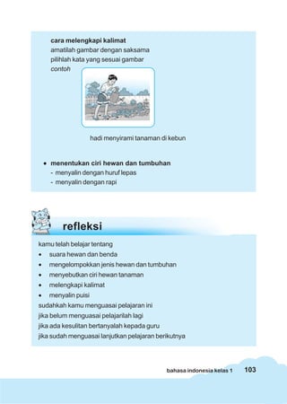 103bahasa indonesia kelas 1
cara melengkapi kalimat
amatilah gambar dengan saksama
pilihlah kata yang sesuai gambar
contoh
hadi menyirami tanaman di kebun
••••• menentukan ciri hewan dan tumbuhan
- menyalin dengan huruf lepas
- menyalin dengan rapi
refleksi
kamu telah belajar tentang
• suara hewan dan benda
• mengelompokkan jenis hewan dan tumbuhan
• menyebutkan ciri hewan tanaman
• melengkapi kalimat
• menyalin puisi
sudahkah kamu menguasai pelajaran ini
jika belum menguasai pelajarilah lagi
jika ada kesulitan bertanyalah kepada guru
jika sudah menguasai lanjutkan pelajaran berikutnya
 