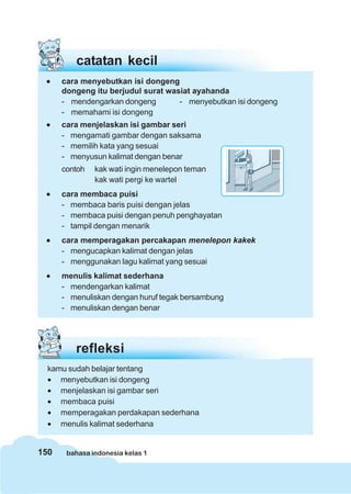 150 bahasa indonesia kelas 1
catatan kecil
••••• cara menyebutkan isi dongeng
dongeng itu berjudul surat wasiat ayahanda
- mendengarkan dongeng - menyebutkan isi dongeng
- memahami isi dongeng
••••• cara menjelaskan isi gambar seri
- mengamati gambar dengan saksama
- memilih kata yang sesuai
- menyusun kalimat dengan benar
contoh kak wati ingin menelepon teman
kak wati pergi ke wartel
••••• cara membaca puisi
- membaca baris puisi dengan jelas
- membaca puisi dengan penuh penghayatan
- tampil dengan menarik
••••• cara memperagakan percakapan menelepon kakek
- mengucapkan kalimat dengan jelas
- menggunakan lagu kalimat yang sesuai
••••• menulis kalimat sederhana
- mendengarkan kalimat
- menuliskan dengan huruf tegak bersambung
- menuliskan dengan benar
refleksi
kamu sudah belajar tentang
• menyebutkan isi dongeng
• menjelaskan isi gambar seri
• membaca puisi
• memperagakan perdakapan sederhana
• menulis kalimat sederhana
 