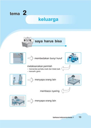 13bahasa indonesia kelas 1
keluarga
22222tematema
saya harus bisa
menyapa orang lain
membedakan bunyi huruf
melaksanakan perintah
- menandai perilaku baik dan tidak baik
- menarik garis
menyapa orang lain
membaca nyaring
 