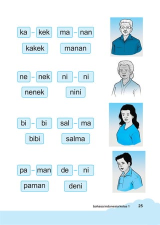 25bahasa indonesia kelas 1
kakek manan
nenek nini
bibi salma
paman deni
ka kek ma nan
ne nek ni ni
bi bi sal ma
pa man de ni
 