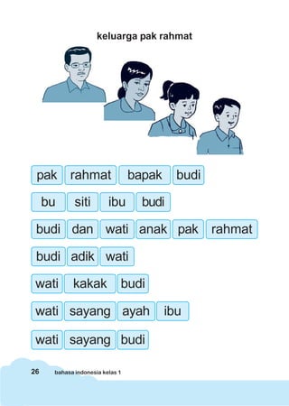 26 bahasa indonesia kelas 1
keluarga pak rahmat
budi dan wati anak pak rahmat
budi adik wati
wati kakak budi
pak rahmat bapak budi
bu siti ibu budi
wati sayang ayah ibu
wati sayang budi
 